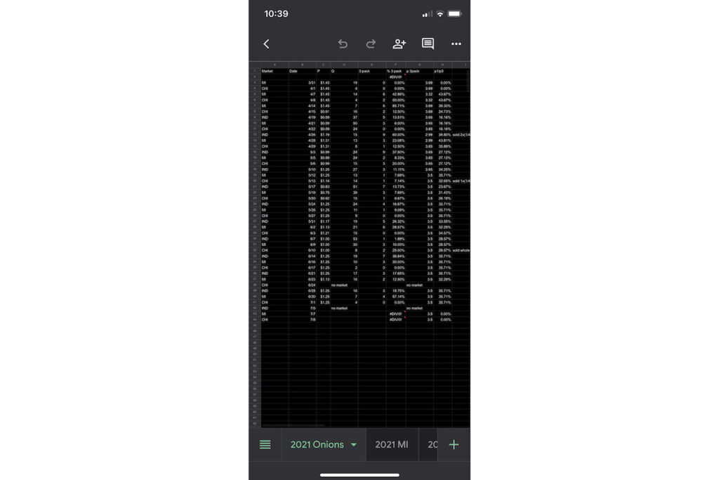 A phone screenshot of a spreadsheet tab labeled "2021 Onions" with columns of data including "Market", price, quantities, and percentage calculations.